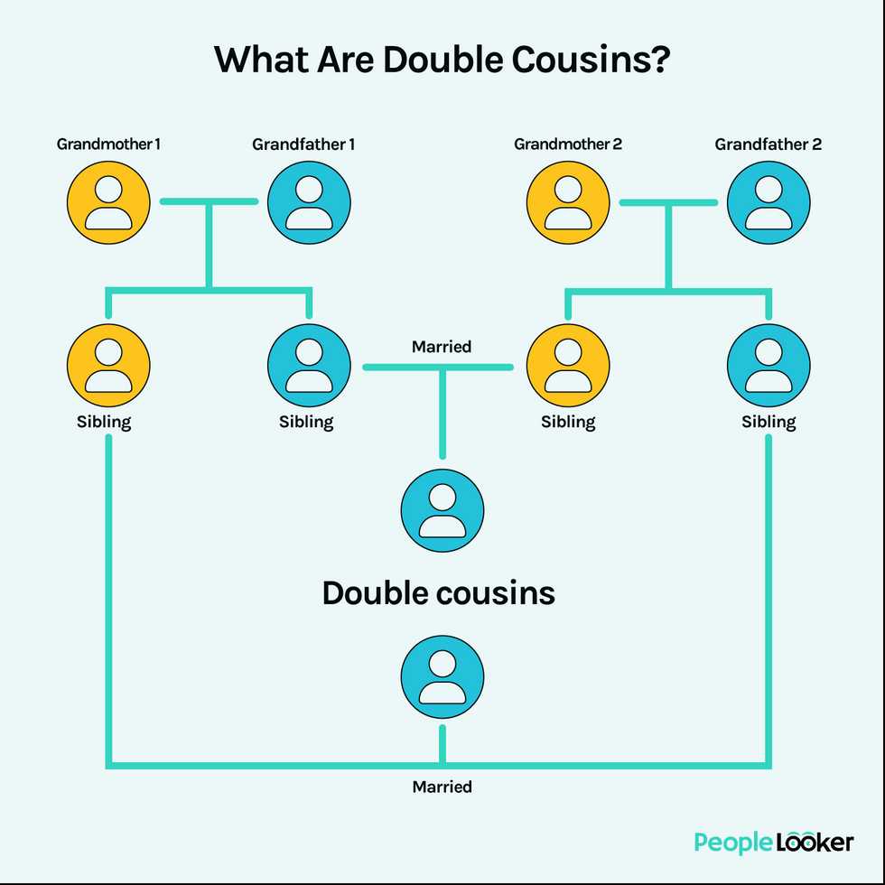 Double cousins diagram